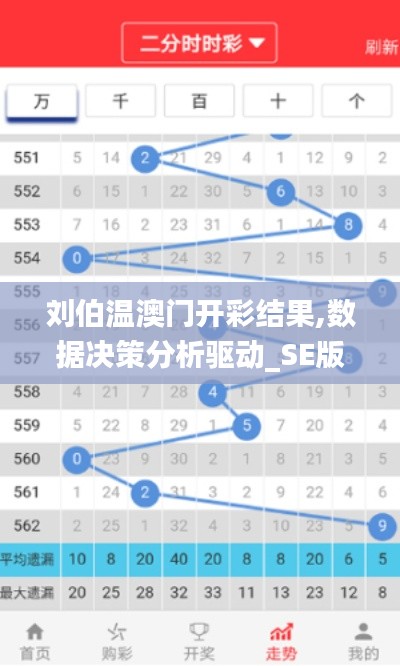 刘伯温澳门开彩结果,数据决策分析驱动_SE版9.177