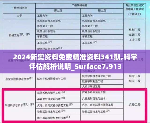 2024新奥资料免费精准资料341期,科学评估解析说明_Surface7.913