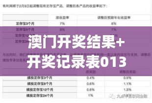 澳门开奖结果+开奖记录表013,完善的执行机制分析_Prestige3.895