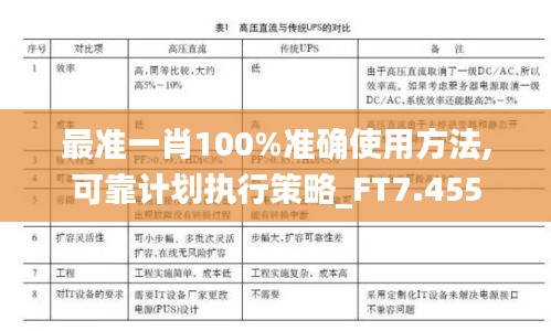 最准一肖100%准确使用方法,可靠计划执行策略_FT7.455
