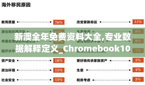 新澳全年免费资料大全,专业数据解释定义_Chromebook10.123