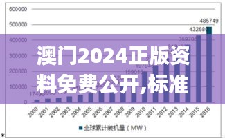 澳门2024正版资料免费公开,标准化程序评估_R版5.831