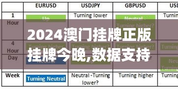 2024澳门挂牌正版挂牌今晚,数据支持方案解析_C版3.995
