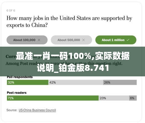 最准一肖一码100%,实际数据说明_铂金版8.741