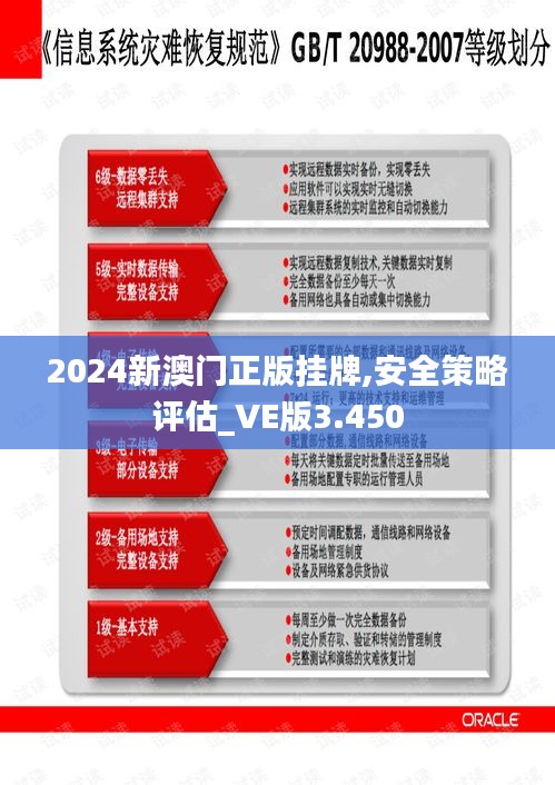 2024新澳门正版挂牌,安全策略评估_VE版3.450