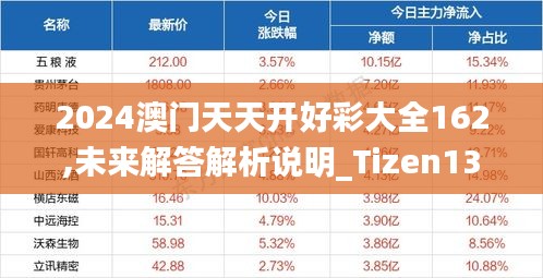 2024澳门天天开好彩大全162,未来解答解析说明_Tizen13.408