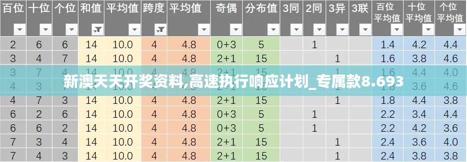 新澳天天开奖资料,高速执行响应计划_专属款8.693