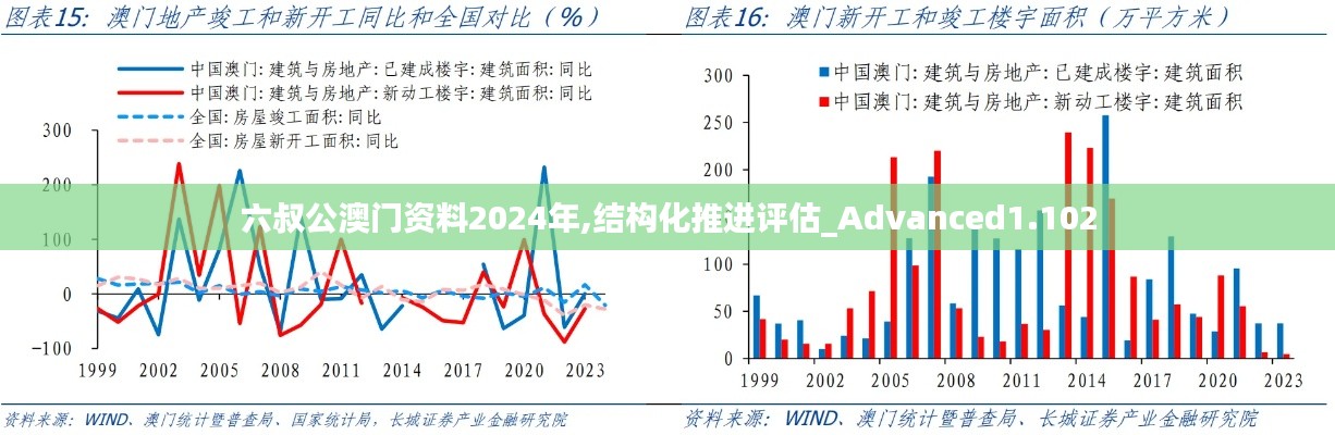 六叔公澳门资料2024年,结构化推进评估_Advanced1.102