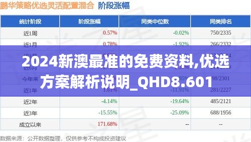 2024新澳最准的免费资料,优选方案解析说明_QHD8.601
