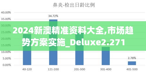 2024新澳精准资料大全,市场趋势方案实施_Deluxe2.271