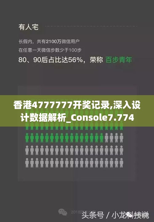 香港4777777开奖记录,深入设计数据解析_Console7.774