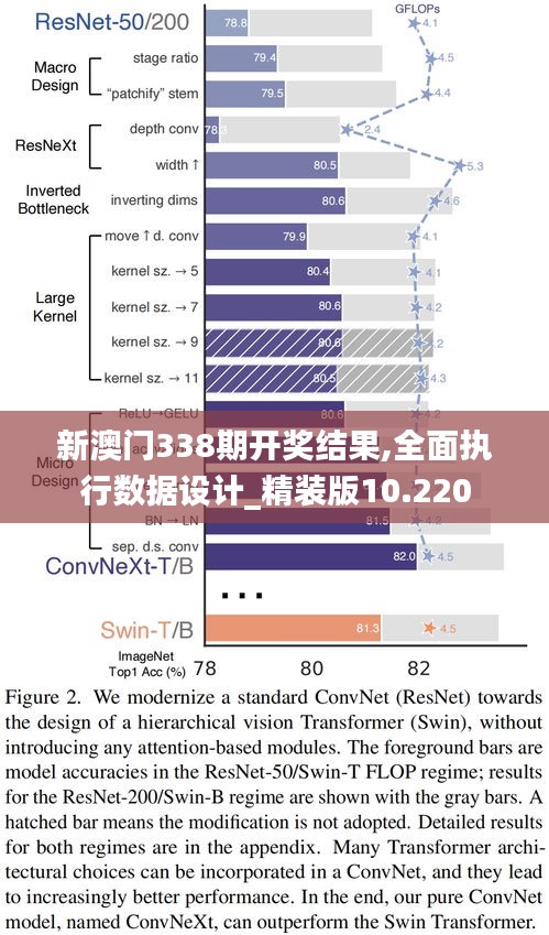 新澳门338期开奖结果,全面执行数据设计_精装版10.220
