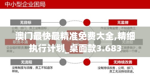 澳门最快最精准免费大全,精细执行计划_桌面款3.683