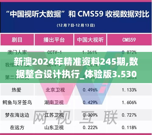 新澳2024年精准资料245期,数据整合设计执行_体验版3.530