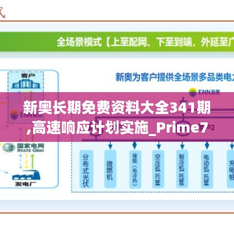 新奥长期免费资料大全341期,高速响应计划实施_Prime7.265