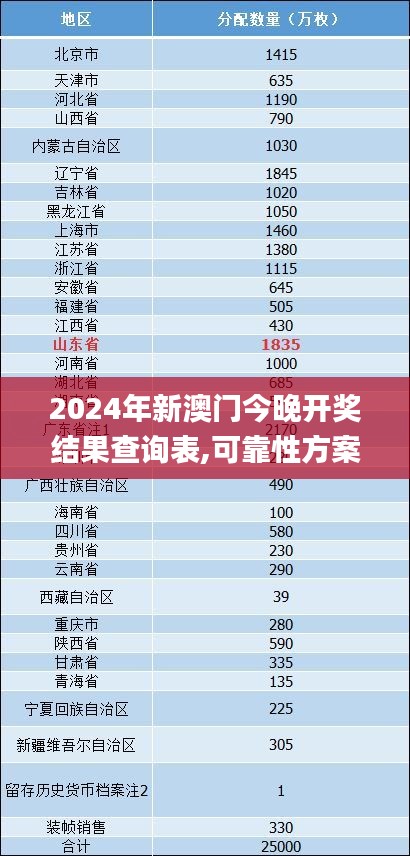2024年新澳门今晚开奖结果查询表,可靠性方案设计_运动版8.313