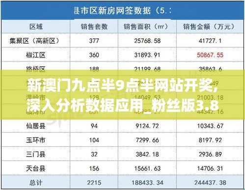 新澳门九点半9点半网站开奖,深入分析数据应用_粉丝版3.883