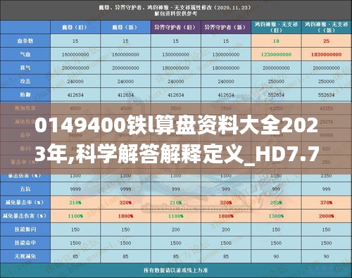 0149400铁l算盘资料大全2023年,科学解答解释定义_HD7.740