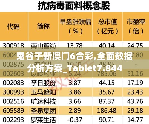 鬼谷子新澳门6合彩,全面数据分析方案_Tablet7.844