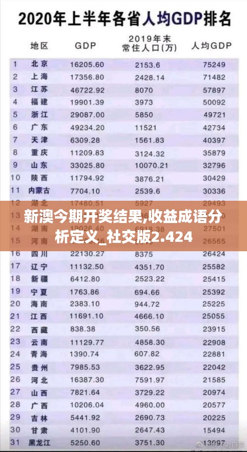 新澳今期开奖结果,收益成语分析定义_社交版2.424
