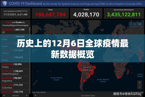 全球疫情最新数据概览，历史性的12月6日回顾