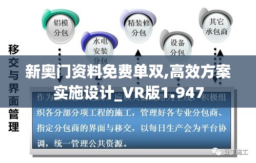 新奥门资料免费单双,高效方案实施设计_VR版1.947