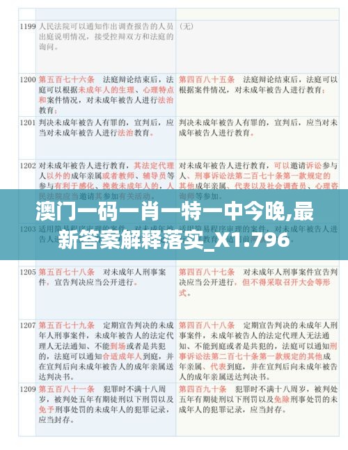 澳门一码一肖一特一中今晚,最新答案解释落实_X1.796