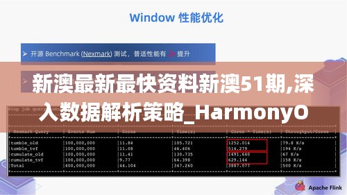 新澳最新最快资料新澳51期,深入数据解析策略_HarmonyOS3.960