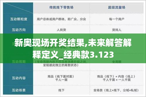 新奥现场开奖结果,未来解答解释定义_经典款3.123