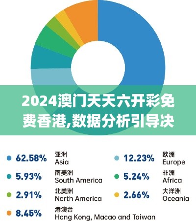 2024澳门天天六开彩免费香港,数据分析引导决策_WearOS2.242