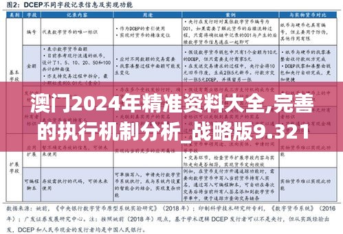 澳门2024年精准资料大全,完善的执行机制分析_战略版9.321