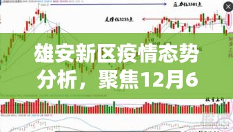 雄安新区疫情热点分析，聚焦最新态势与热点探讨（12月6日）