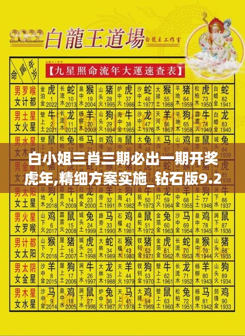 白小姐三肖三期必出一期开奖虎年,精细方案实施_钻石版9.205