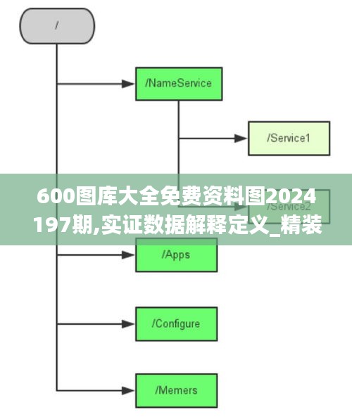 600图库大全免费资料图2024197期,实证数据解释定义_精装款10.541