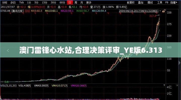 澳门雷锋心水站,合理决策评审_YE版6.313