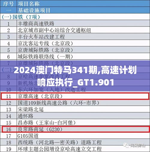 2024澳门特马341期,高速计划响应执行_GT1.901