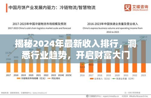 2024年最新收入排行与行业趋势揭秘，开启财富大门之路