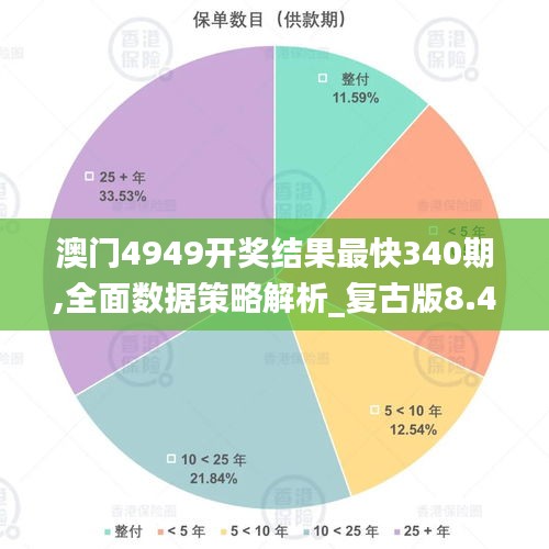 澳门4949开奖结果最快340期,全面数据策略解析_复古版8.418