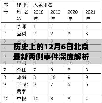 北京历史重大事件深度解析，最新两例事件回顾与解析（12月6日）