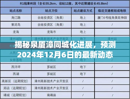 泉厦漳同城化最新进展与2024年预测动态揭晓