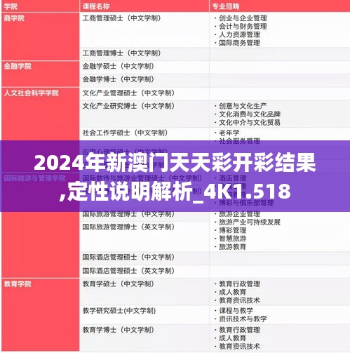 2024年新澳门天天彩开彩结果,定性说明解析_4K1.518