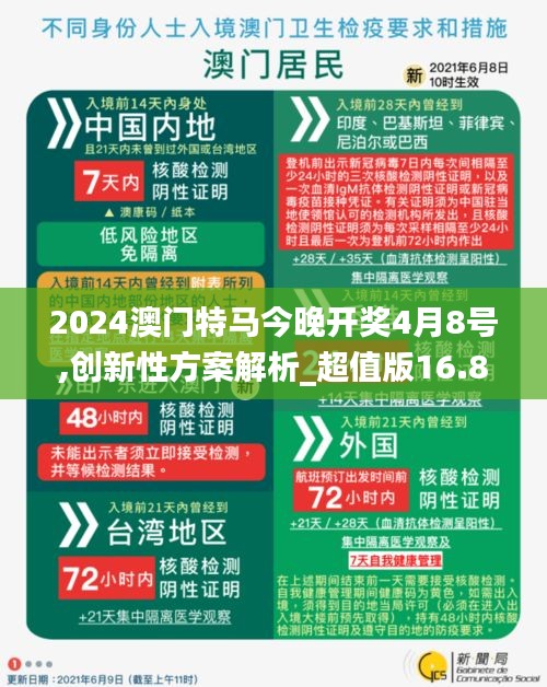 2024澳门特马今晚开奖4月8号,创新性方案解析_超值版16.853