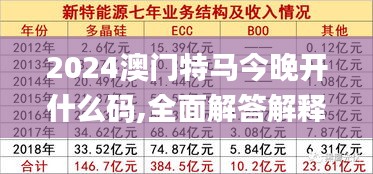 2024澳门特马今晚开什么码,全面解答解释定义_MP5.191