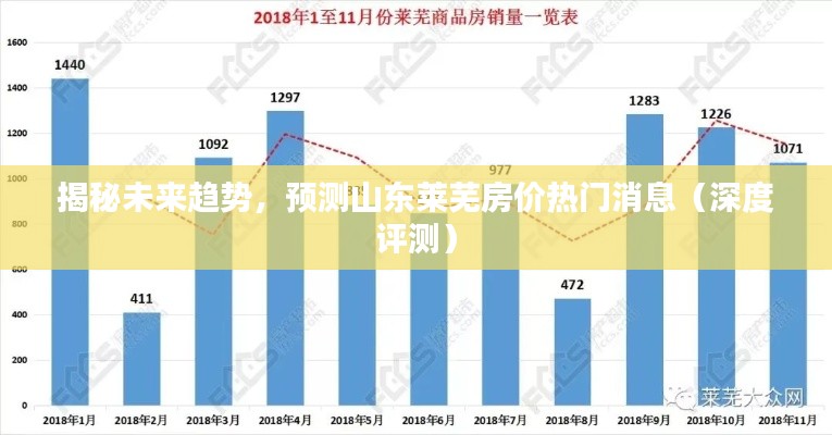 深度揭秘，未来趋势预测与山东莱芜房价走势分析（独家评测）