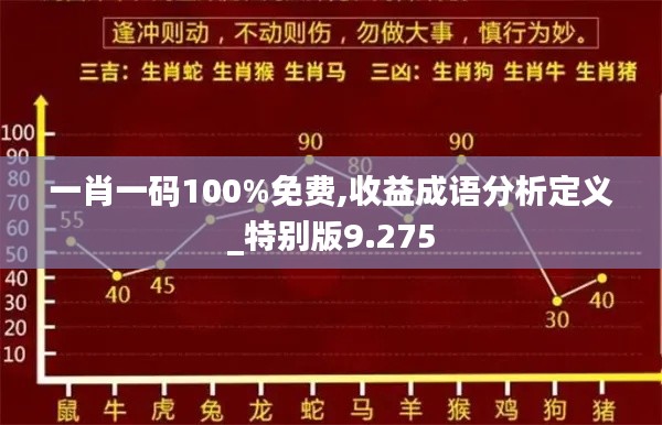 一肖一码100%免费,收益成语分析定义_特别版9.275