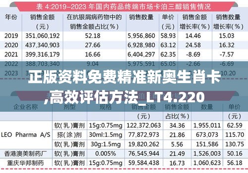 正版资料免费精准新奥生肖卡,高效评估方法_LT4.220