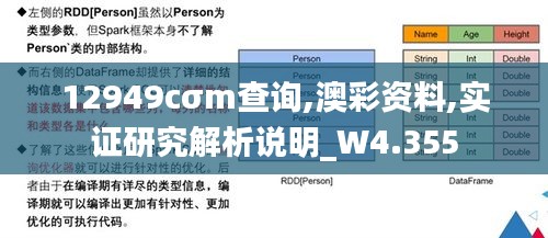 12949cσm查询,澳彩资料,实证研究解析说明_W4.355