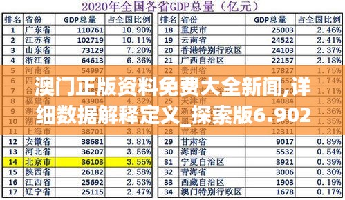 澳门正版资料免费大全新闻,详细数据解释定义_探索版6.902