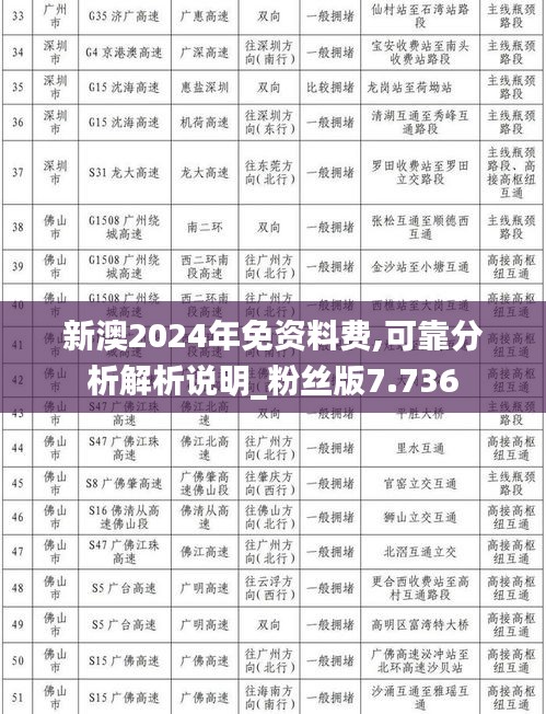 新澳2024年免资料费,可靠分析解析说明_粉丝版7.736