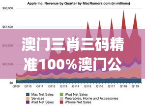 澳门三肖三码精准100%澳门公司介绍,创新性方案解析_苹果款15.936